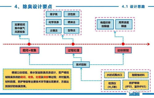 技術交流 連接、協作與創新的橋梁