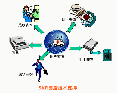 技術(shù)支持與技術(shù)交流的核心意義與實(shí)踐方法