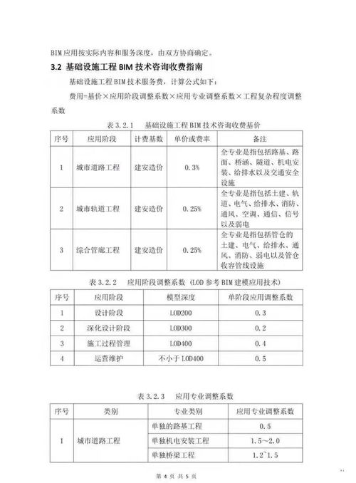 省BIM技術(shù)咨詢(xún)服務(wù)收費(fèi)指南發(fā)布 引領(lǐng)數(shù)字化轉(zhuǎn)型新紀(jì)元